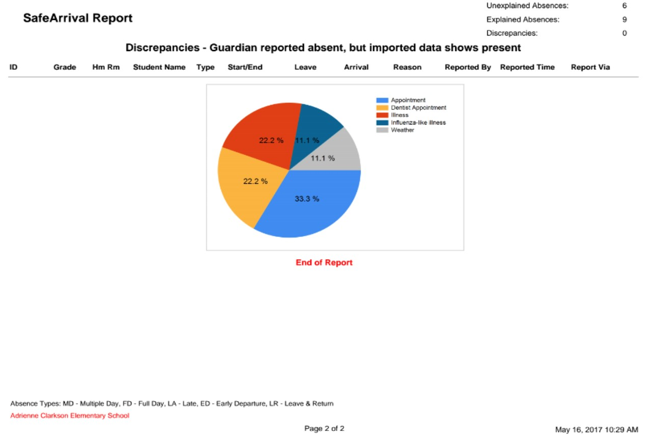 SafeArrival Report page-2