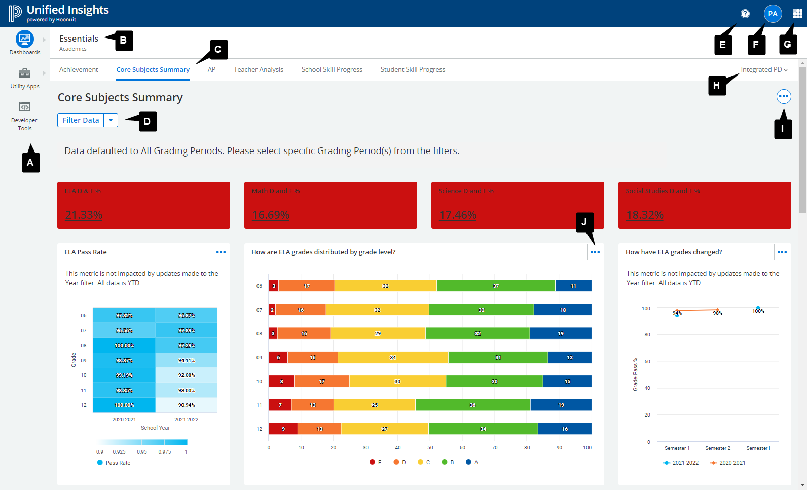 Application Portal Overview