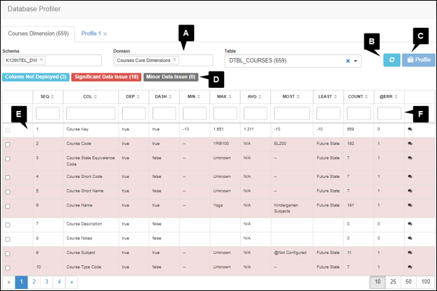 Data Profiler Overview