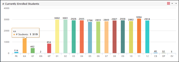 Bar Graph