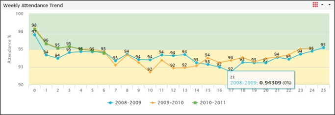 Spline graph