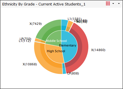 Pie chart