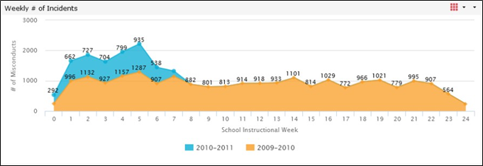 Area chart