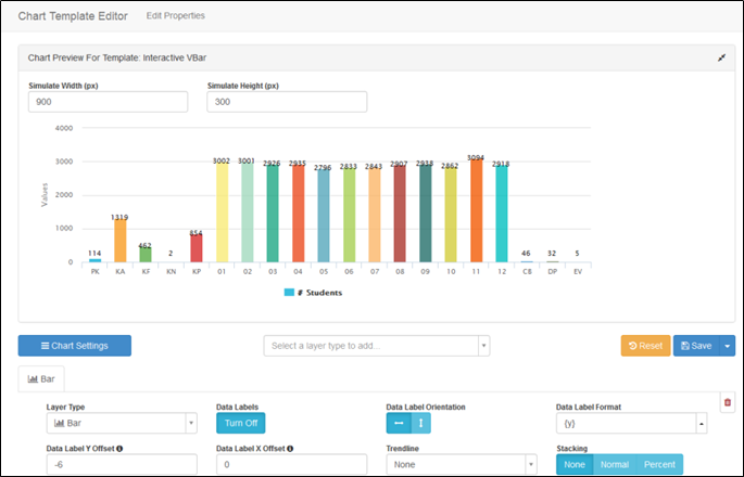 Chart Template Editor