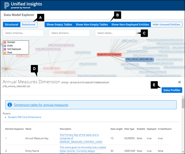 Overview of the Data Model Explorer