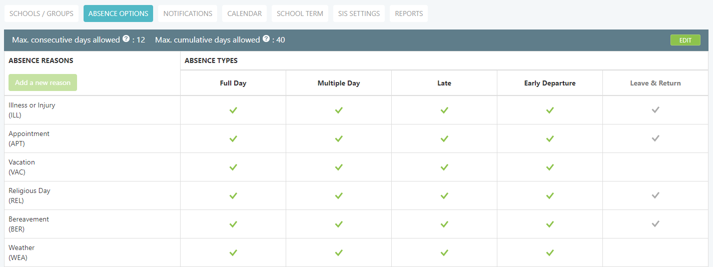 Absence Options tab