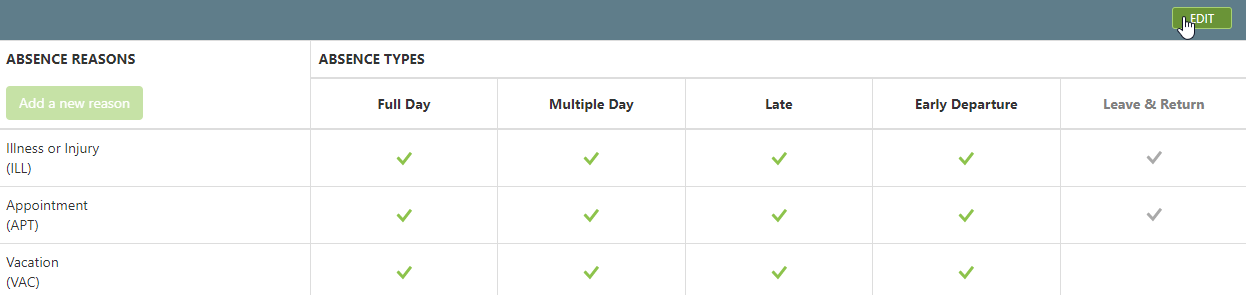 Edit Absence Types