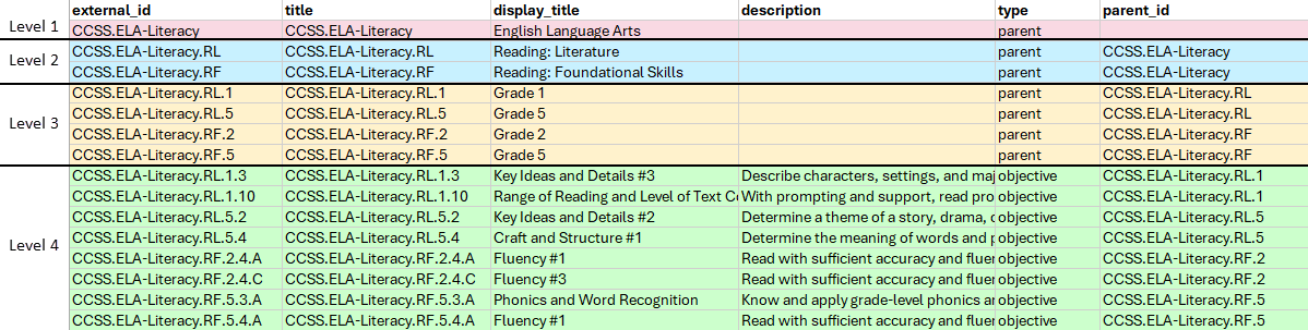 Import file outlining objective levels