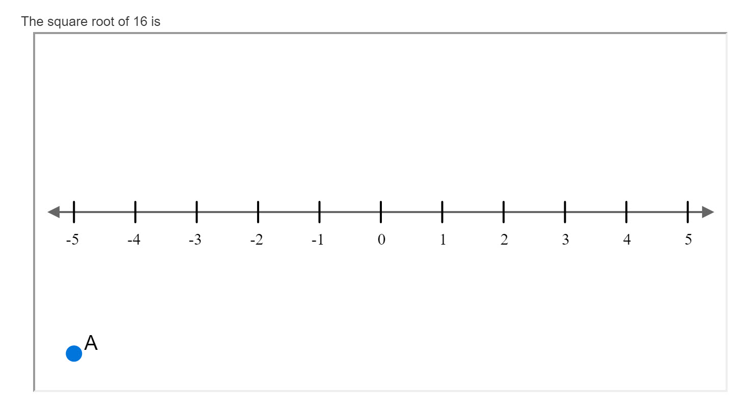 A number line with evenly spaced numbers where students can plot their answer