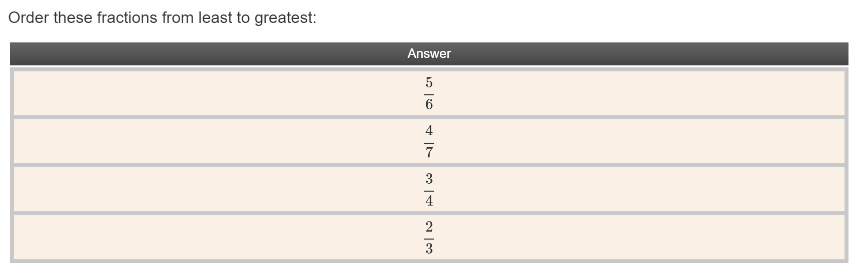 A list of items that students can drag and drop in the correct order