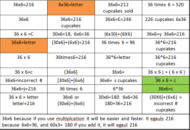 image of student responses that contain elements of the correct answer but do not exactly match the defined correct answers