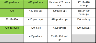 image of student responses that contain elements of the correct answer but do not exactly match the defined correct answers