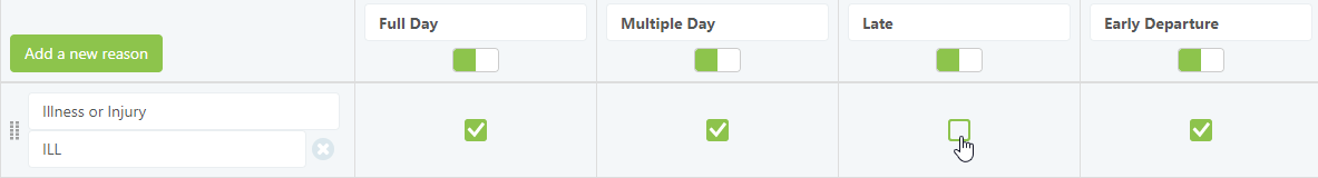 Absence Reason Usage