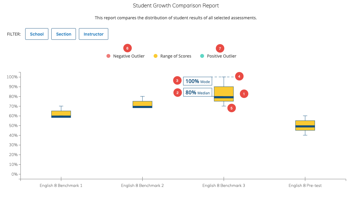 Image of the Student Growth Report Graph with numbered points. 