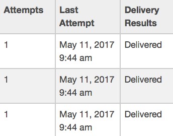 Delivery Results