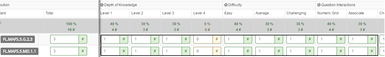 The spreadsheet view of the interactions and attributes.