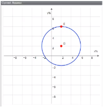 image of a circle drawn on a graph