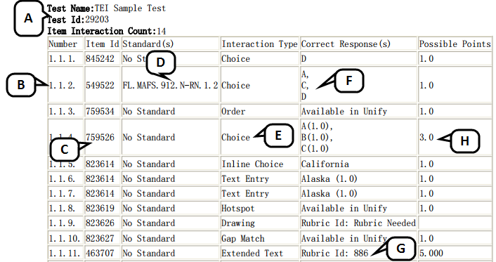 A image of a sample answer key is labeled to note key information.