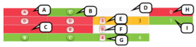 An image of the interaction scores.