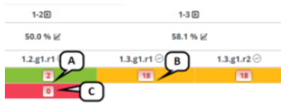 An image displays the rubric scores.