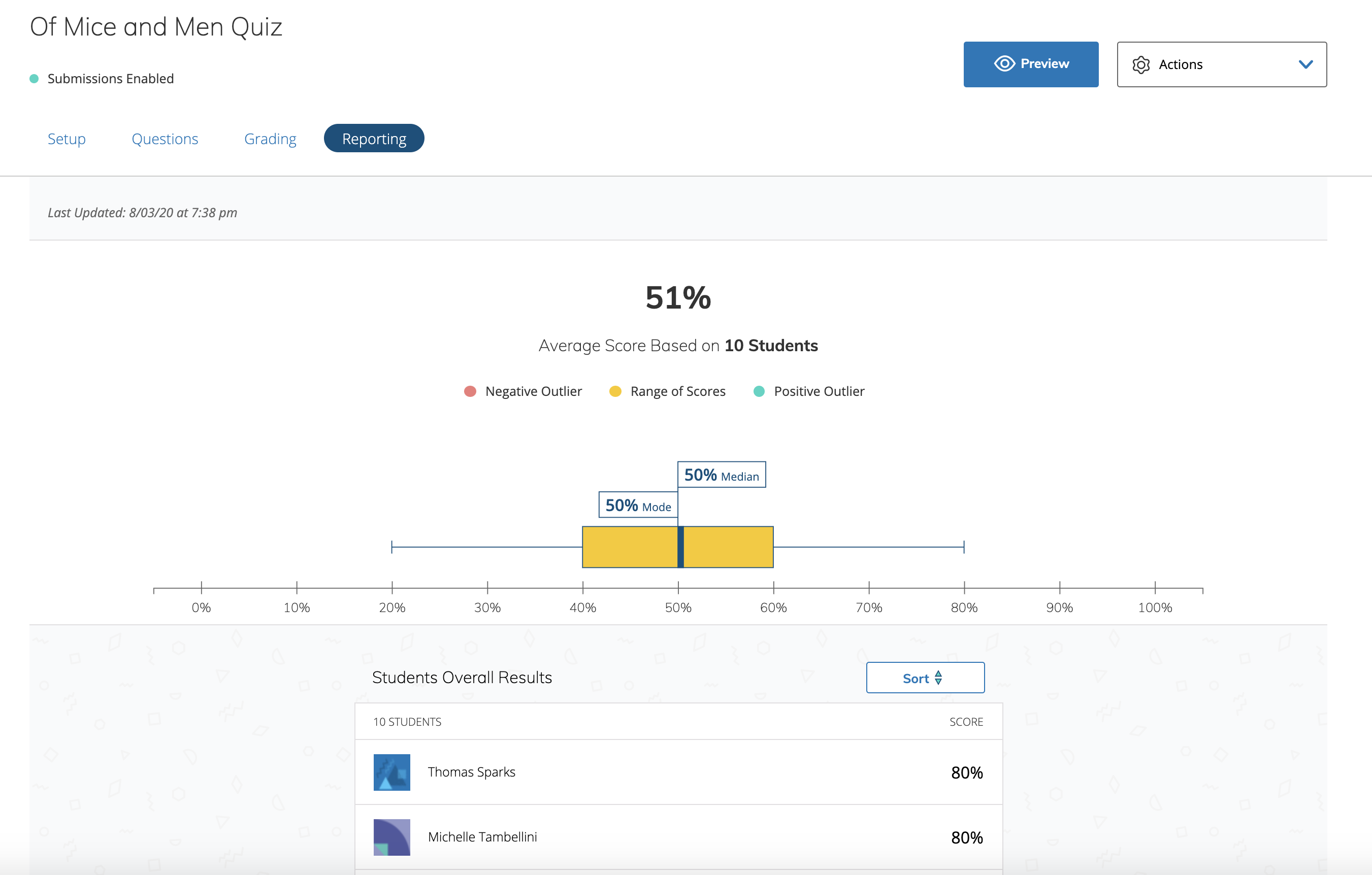 An example of an assessment report.