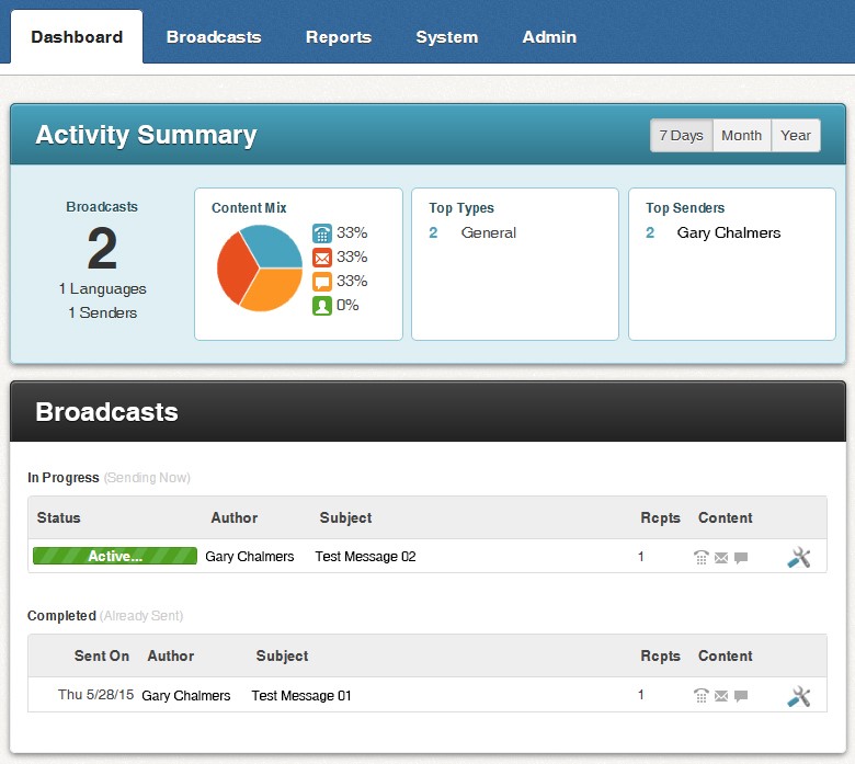 Dashboards tab