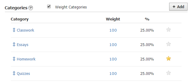 Example of weights assigned to different Categories. 