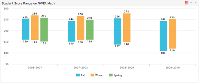 Column Range graph