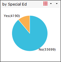 Pie chart