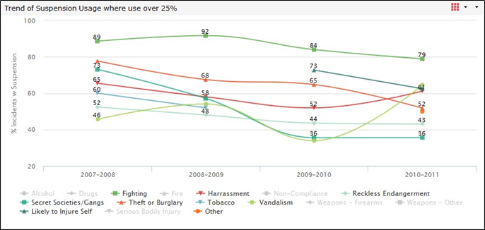 Line graph