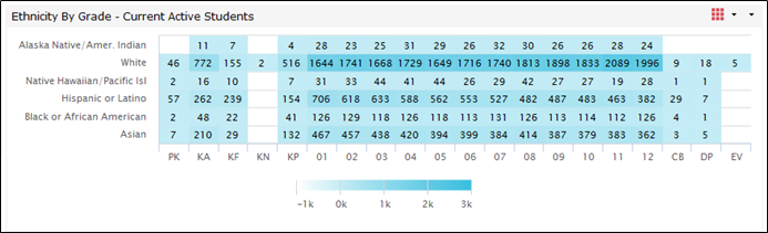 Heatmap chart