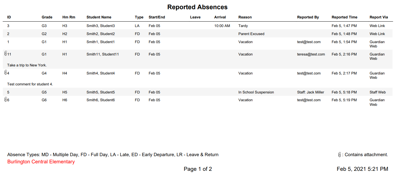 SafeArrival Report sample - 2