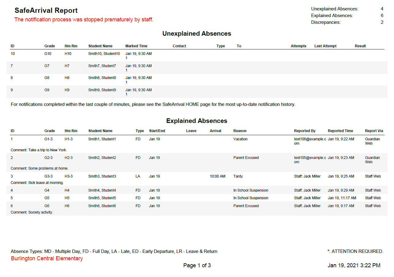 SafeArrival Report sample - 1